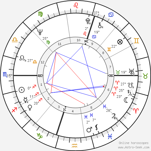 Peter Blazey birth chart, biography, wikipedia 2024, 2025