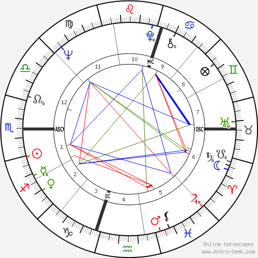 Peter Blazey birth chart, Peter Blazey astro natal horoscope, astrology