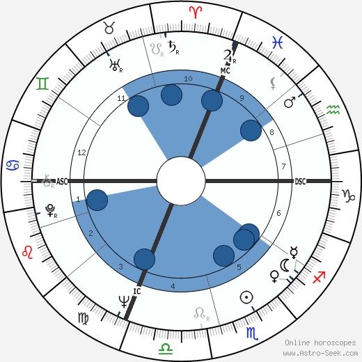 Pier Cesare Baretti wikipedia, biography, birth chart, instagram Pier Cesare Baretti wikipedia, horoscope, astrology, instagram