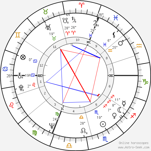 Pier Cesare Baretti birth chart, biography, wikipedia 2024, 2025