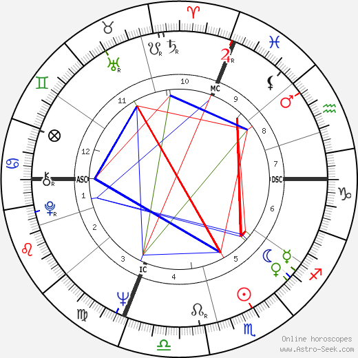 Pier Cesare Baretti birth chart, Pier Cesare Baretti astro natal horoscope, astrology