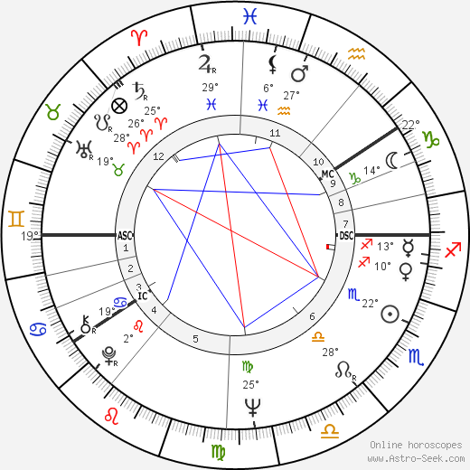 Rauni-Leena Luukanen birth chart, biography, wikipedia 2024, 2025