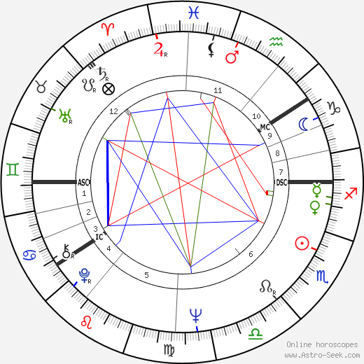 Rauni-Leena Luukanen birth chart, Rauni-Leena Luukanen astro natal horoscope, astrology