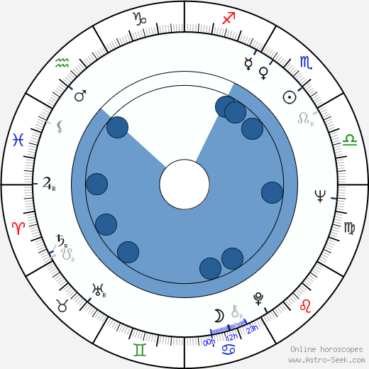 Richard Serra wikipedia, horoscope, astrology, instagram