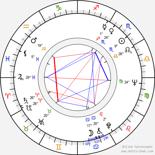 Richard Serra birth chart, biography, wikipedia 2023, 2024