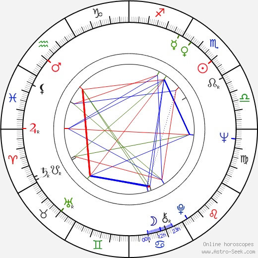 Richard Serra birth chart, Richard Serra astro natal horoscope, astrology