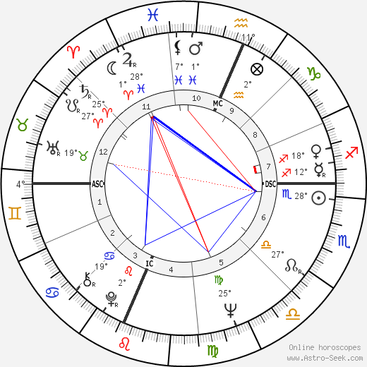 Rick Lenz birth chart, biography, wikipedia 2024, 2025