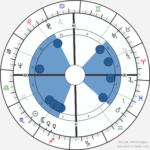 Roland Hepp wikipedia, horoscope, astrology, instagram