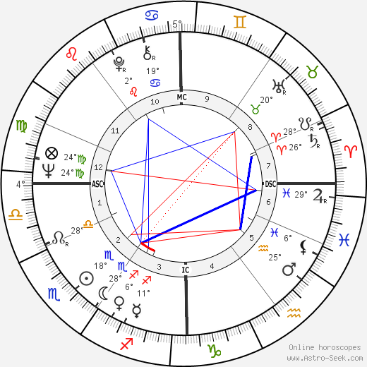 Roland Hepp birth chart, biography, wikipedia 2023, 2024