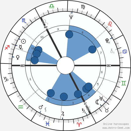 Rosanna Schiaffino wikipedia, biography, birth chart, instagram Rosanna Schiaffino wikipedia, horoscope, astrology, instagram