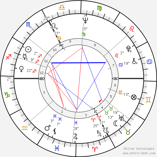 Rosanna Schiaffino birth chart, biography, wikipedia 2024, 2025