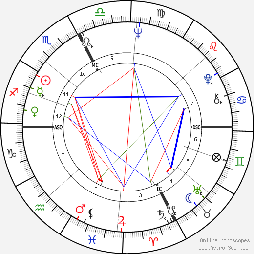 Rosanna Schiaffino birth chart, Rosanna Schiaffino astro natal horoscope, astrology