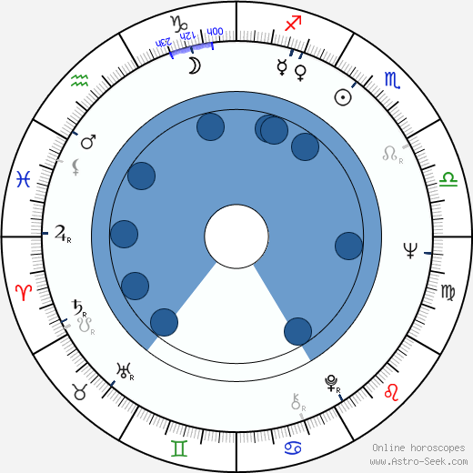 Ross Devenish wikipedia, horoscope, astrology, instagram
