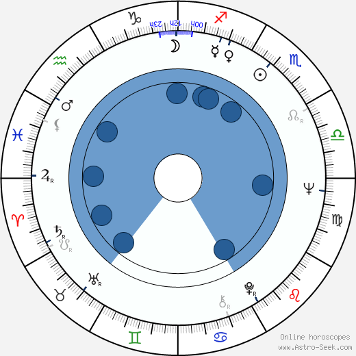 Rudolf Thome horoscope, astrology, sign, zodiac, date of birth, instagram
