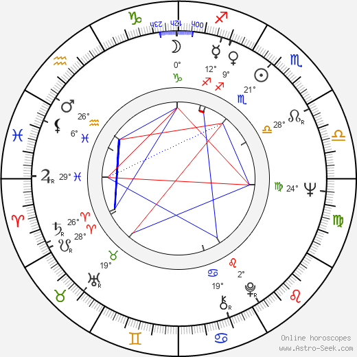 Rudolf Thome birth chart, biography, wikipedia 2023, 2024