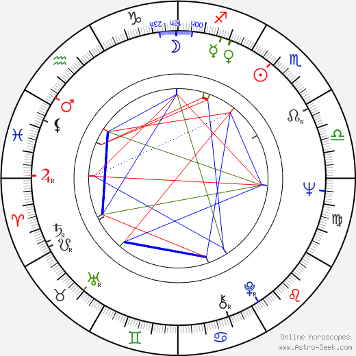 Rudolf Thome birth chart, Rudolf Thome astro natal horoscope, astrology