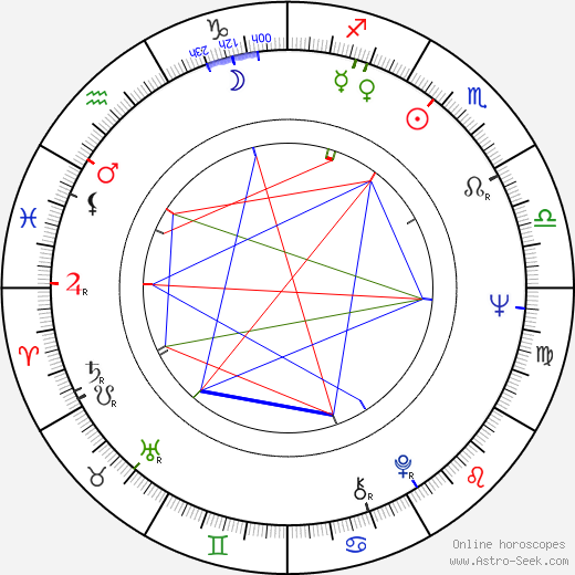 Stefan Sileanu birth chart, Stefan Sileanu astro natal horoscope, astrology