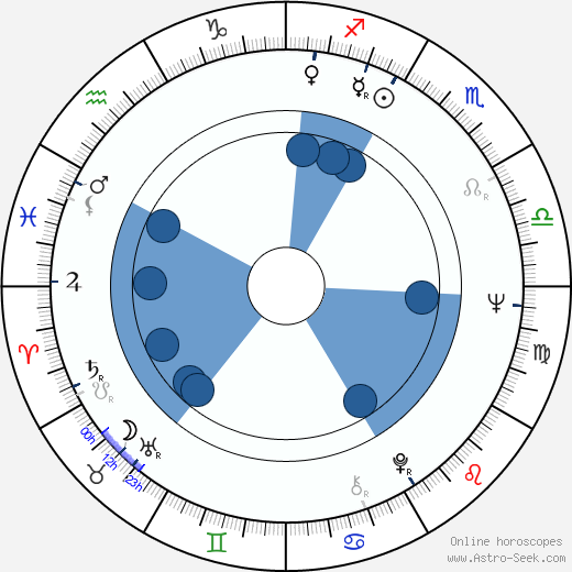 Stephen H. Burum wikipedia, horoscope, astrology, instagram