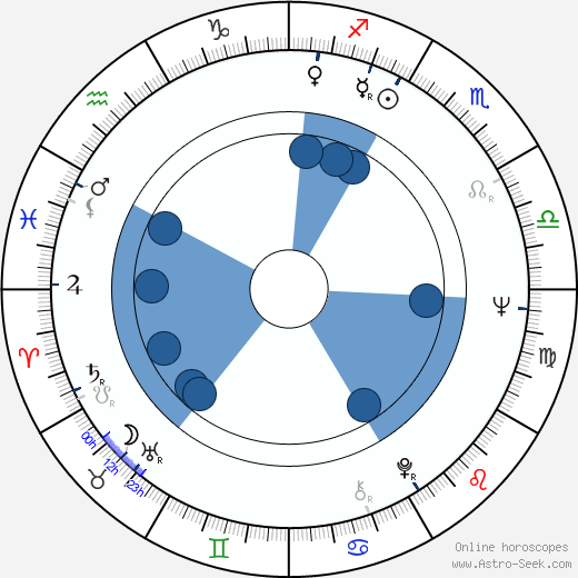 Stephen H. Burum wikipedia, biography, birth chart, instagram Stephen H. Burum wikipedia, horoscope, astrology, instagram