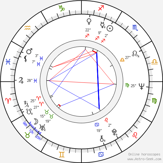 Stephen H. Burum birth chart, biography, wikipedia 2023, 2024