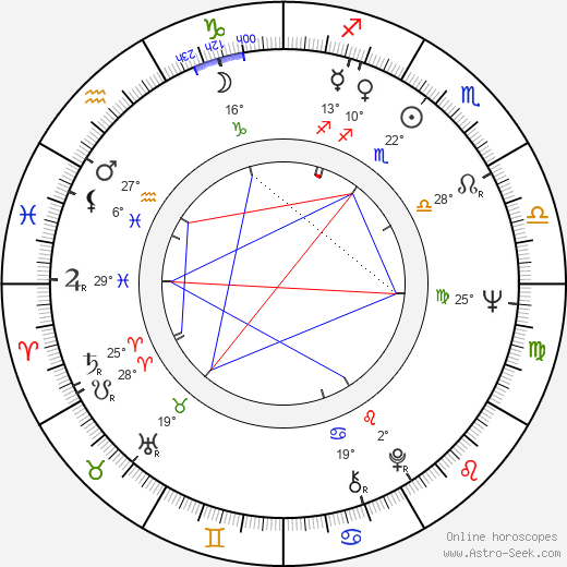 Thalmus Rasulala birth chart, biography, wikipedia 2024, 2025