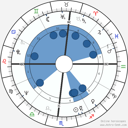 Tina Turner wikipedia, horoscope, astrology, instagram