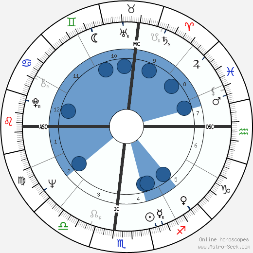 Tina Turner wikipedia, biography, birth chart, instagram Tina Turner wikipedia, horoscope, astrology, instagram