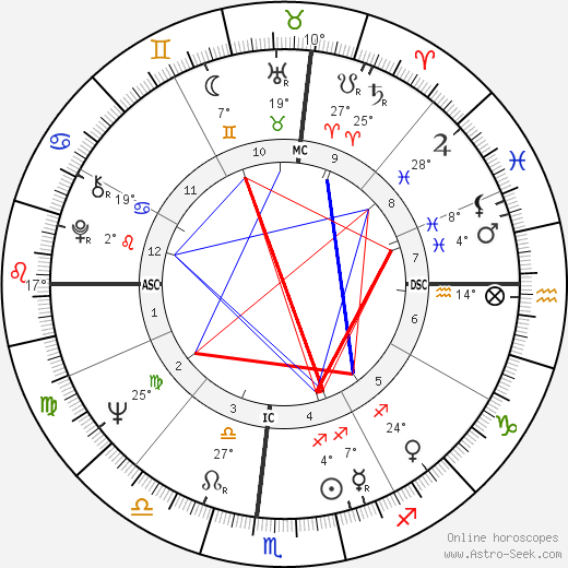 Tina Turner birth chart, biography, wikipedia 2023, 2024