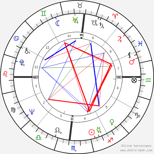 George W Bush Birth Chart