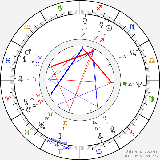 Ulla Strömstedt birth chart, biography, wikipedia 2024, 2025