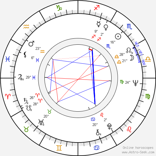 Ulrich Schamoni birth chart, biography, wikipedia 2023, 2024