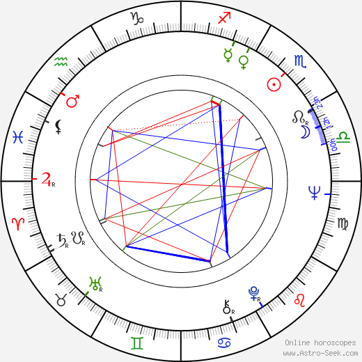 Ulrich Schamoni birth chart, Ulrich Schamoni astro natal horoscope, astrology