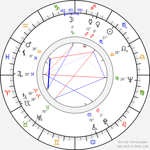 Wendy Carlos birth chart, biography, wikipedia 2024, 2025