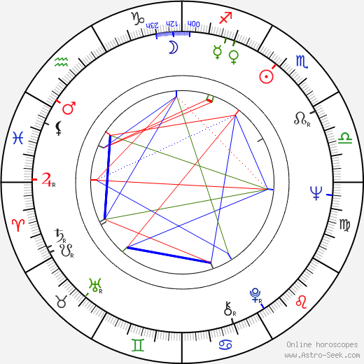 Wendy Carlos birth chart, Wendy Carlos astro natal horoscope, astrology