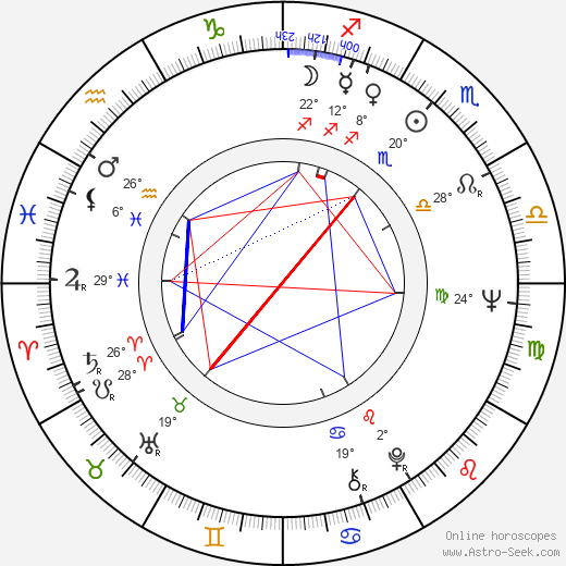 Will Ryan birth chart, biography, wikipedia 2024, 2025