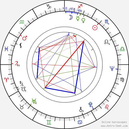 Will Ryan birth chart, Will Ryan astro natal horoscope, astrology