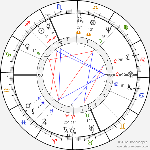 Alain Senderens birth chart, biography, wikipedia 2023, 2024