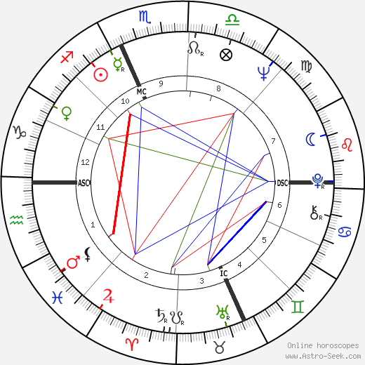 Alain Senderens birth chart, Alain Senderens astro natal horoscope, astrology