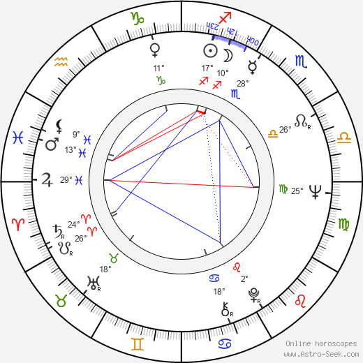 Aleksandr Surin birth chart, biography, wikipedia 2023, 2024