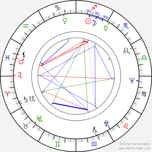 Aleksandr Surin birth chart, Aleksandr Surin astro natal horoscope, astrology