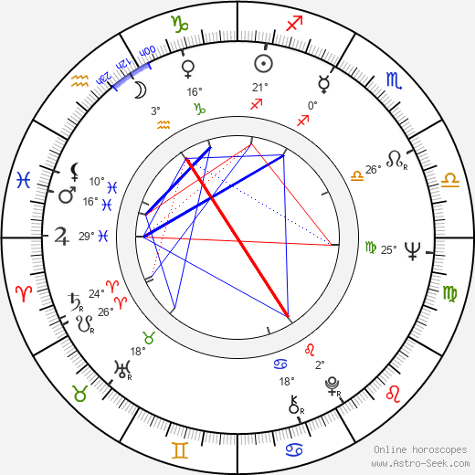 Alessandra Panaro birth chart, biography, wikipedia 2024, 2025
