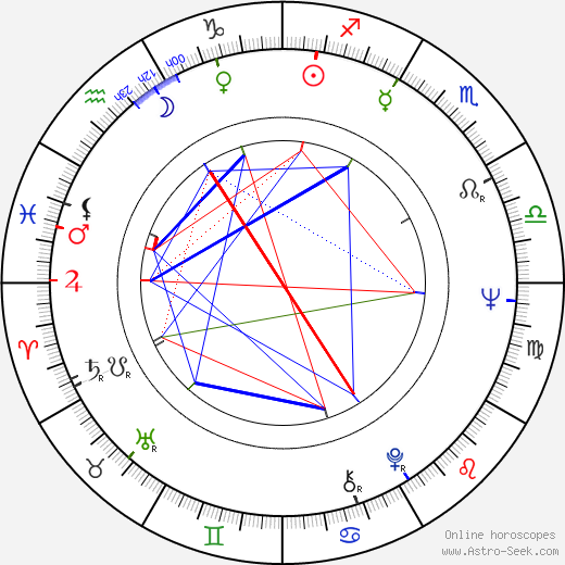 Alessandra Panaro birth chart, Alessandra Panaro astro natal horoscope, astrology