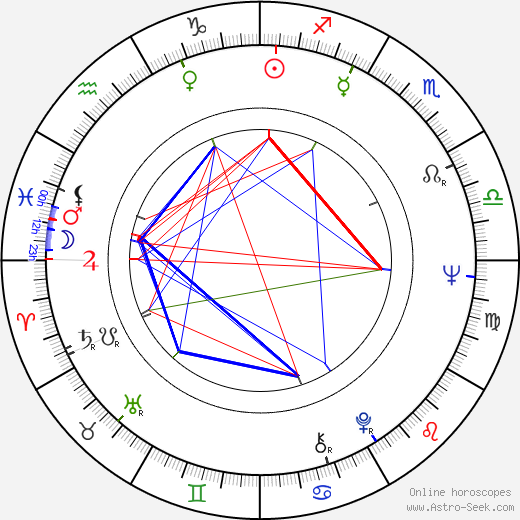 Anatoliy Alyashev birth chart, Anatoliy Alyashev astro natal horoscope, astrology