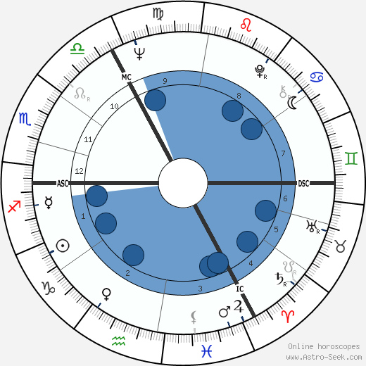 Andrew Parker Bowles wikipedia, biography, birth chart, instagram Andrew Parker Bowles wikipedia, horoscope, astrology, instagram