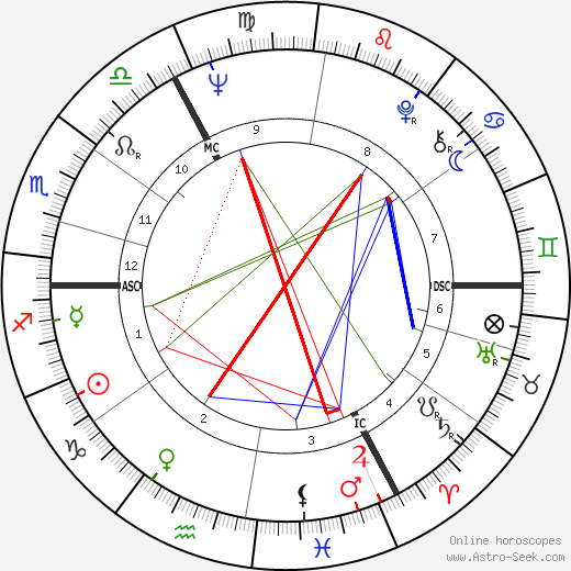 Andrew Parker Bowles birth chart, Andrew Parker Bowles astro natal horoscope, astrology