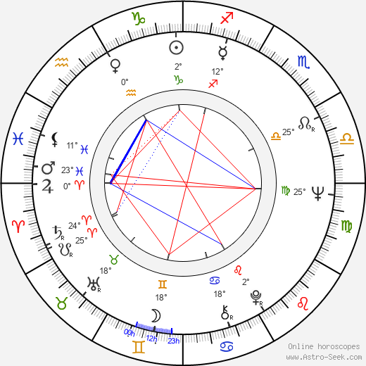 Arvo Ahlroos birth chart, biography, wikipedia 2024, 2025
