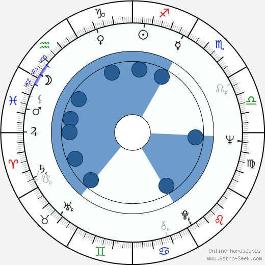 Barney McKenna wikipedia, horoscope, astrology, instagram
