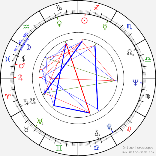 Barney McKenna birth chart, Barney McKenna astro natal horoscope, astrology