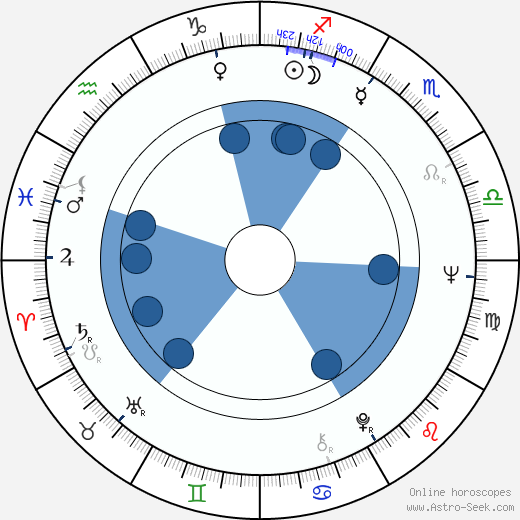 Charles R. Shoemate Oroscopo, astrologia, Segno, zodiac, Data di nascita, instagram