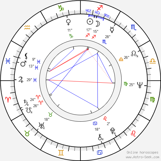 Charles R. Shoemate birth chart, biography, wikipedia 2023, 2024